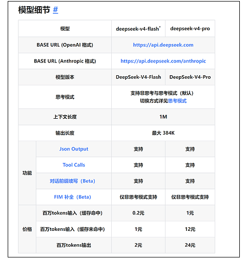 DeepSeek V4同时支持华为NVIDIA 黄仁勋不用担心了
