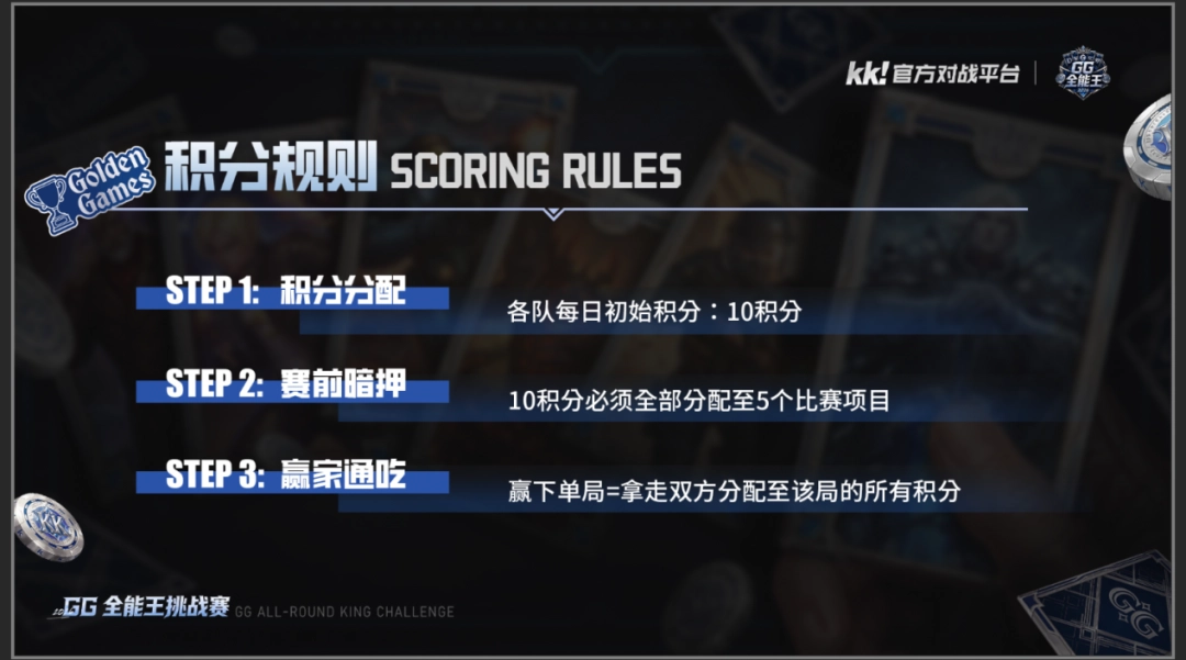 青春回忆杀！GG全能王挑战赛2026，经典游戏大神跨界大乱斗