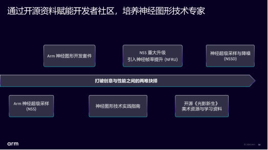 Arm与Sumo Digital合作的光影新生游戏亮点全知道