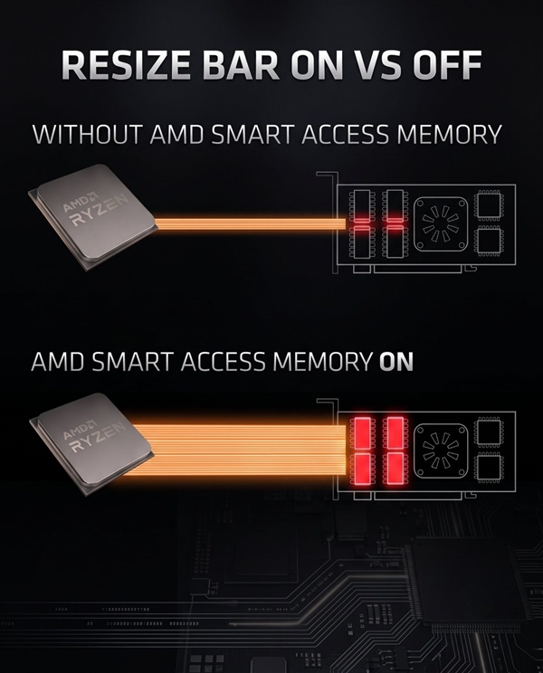 AMD驱动Bug禁用SAM功能 游戏掉帧崩溃 教你修复