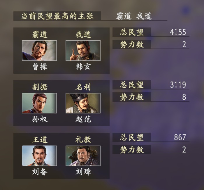 三国志14销量破百万！9月10日威力加强传承版上线
