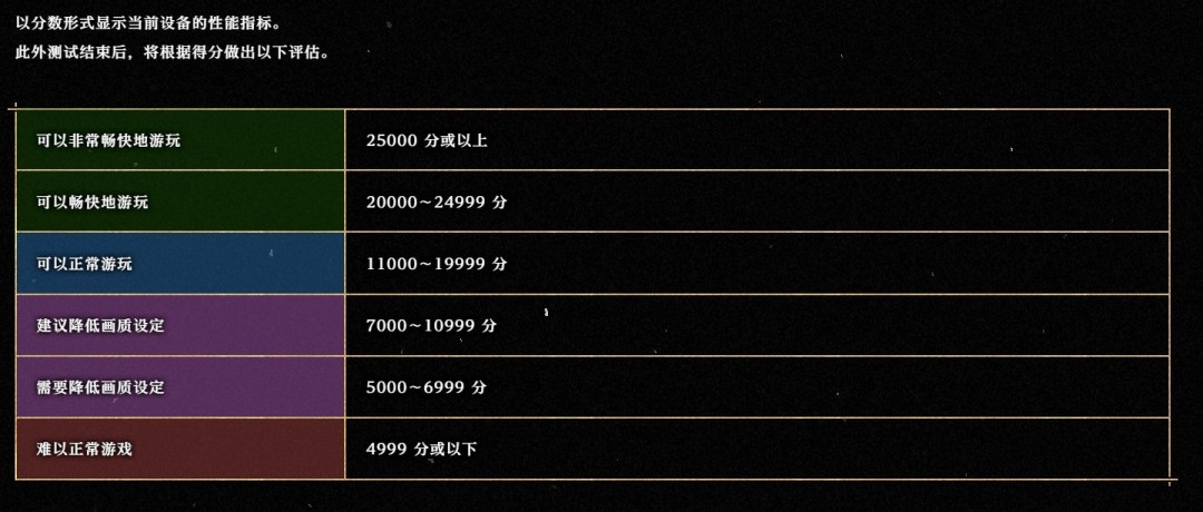 鬼武者PC性能测试工具上线,试玩版不代表正式版优化