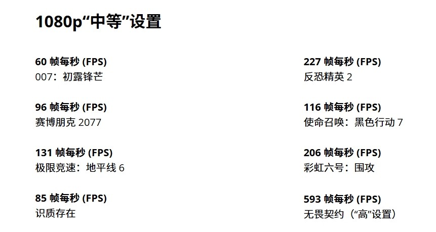 AMD RX 9050显卡上架 8GB入门级 1080p游戏性能实测