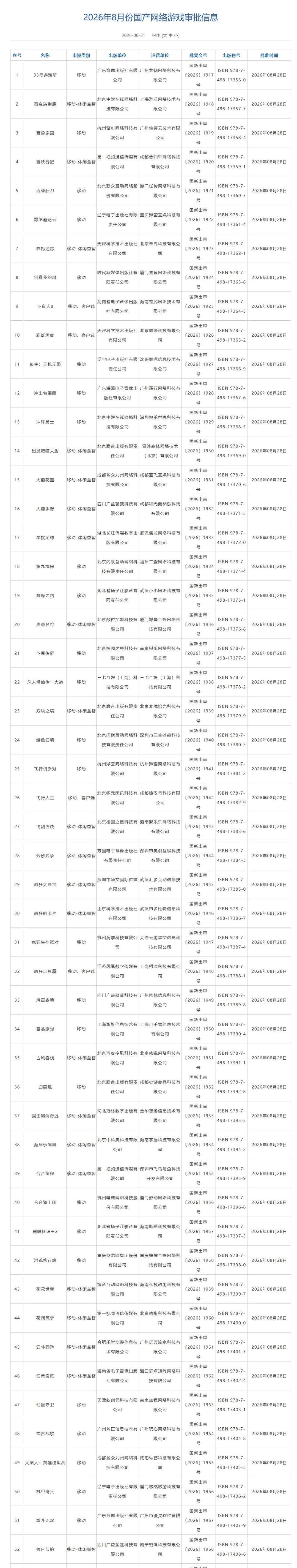 2026年8月网络游戏审批信息公布,多款游戏获批及变更