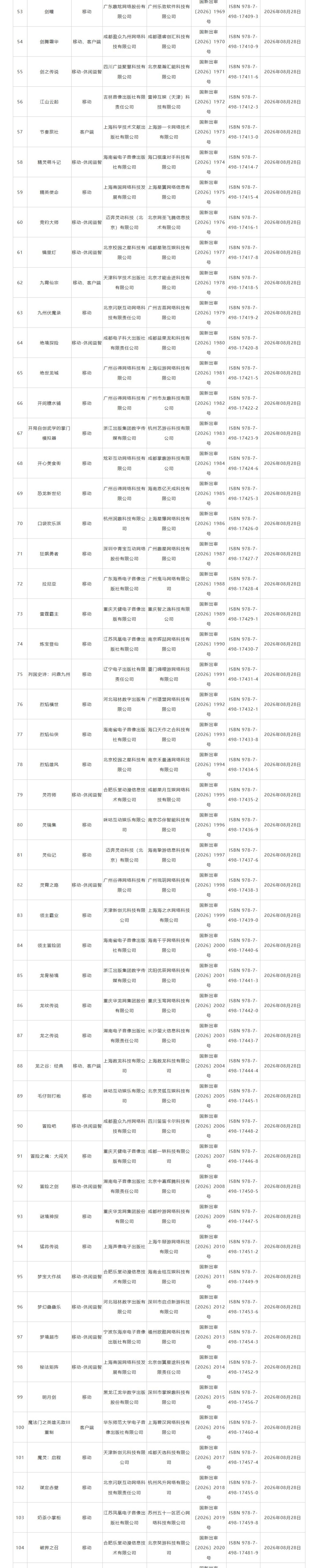 2026年8月网络游戏审批信息公布,多款游戏获批及变更
