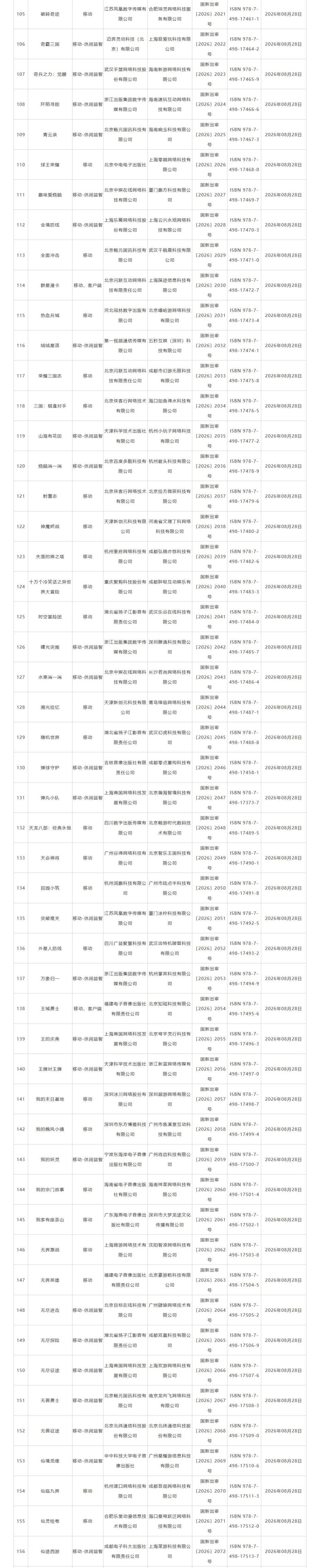 2026年8月网络游戏审批信息公布,多款游戏获批及变更