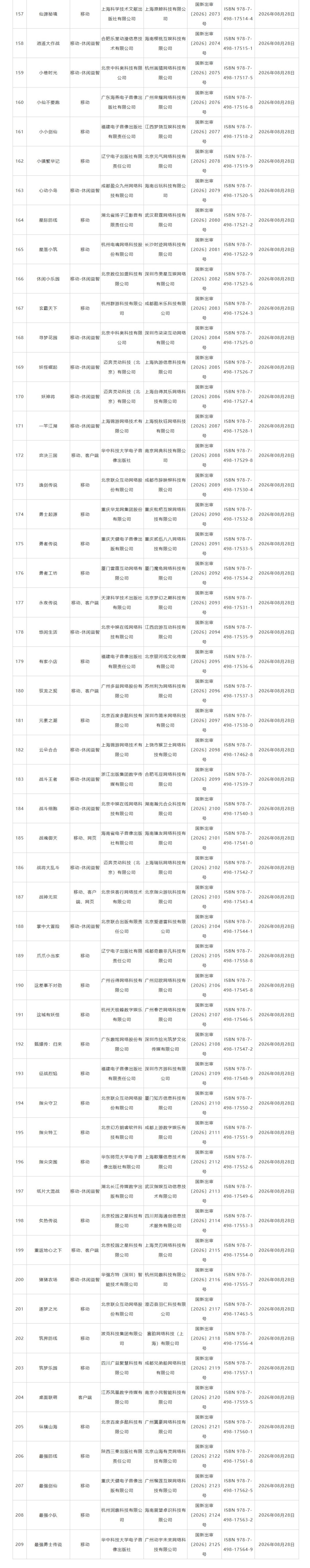 2026年8月网络游戏审批信息公布,多款游戏获批及变更