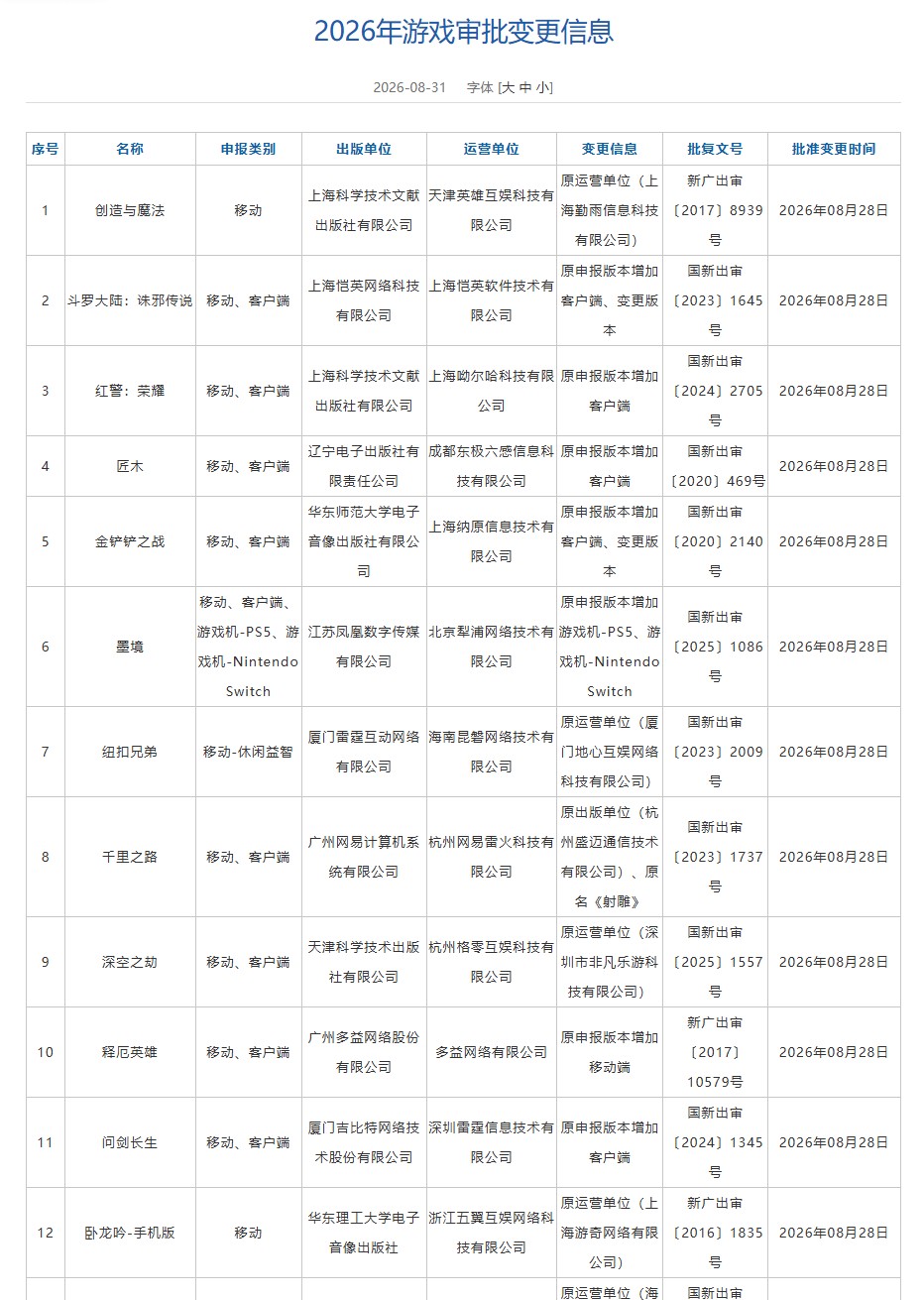 2026年8月网络游戏审批信息公布,多款游戏获批及变更